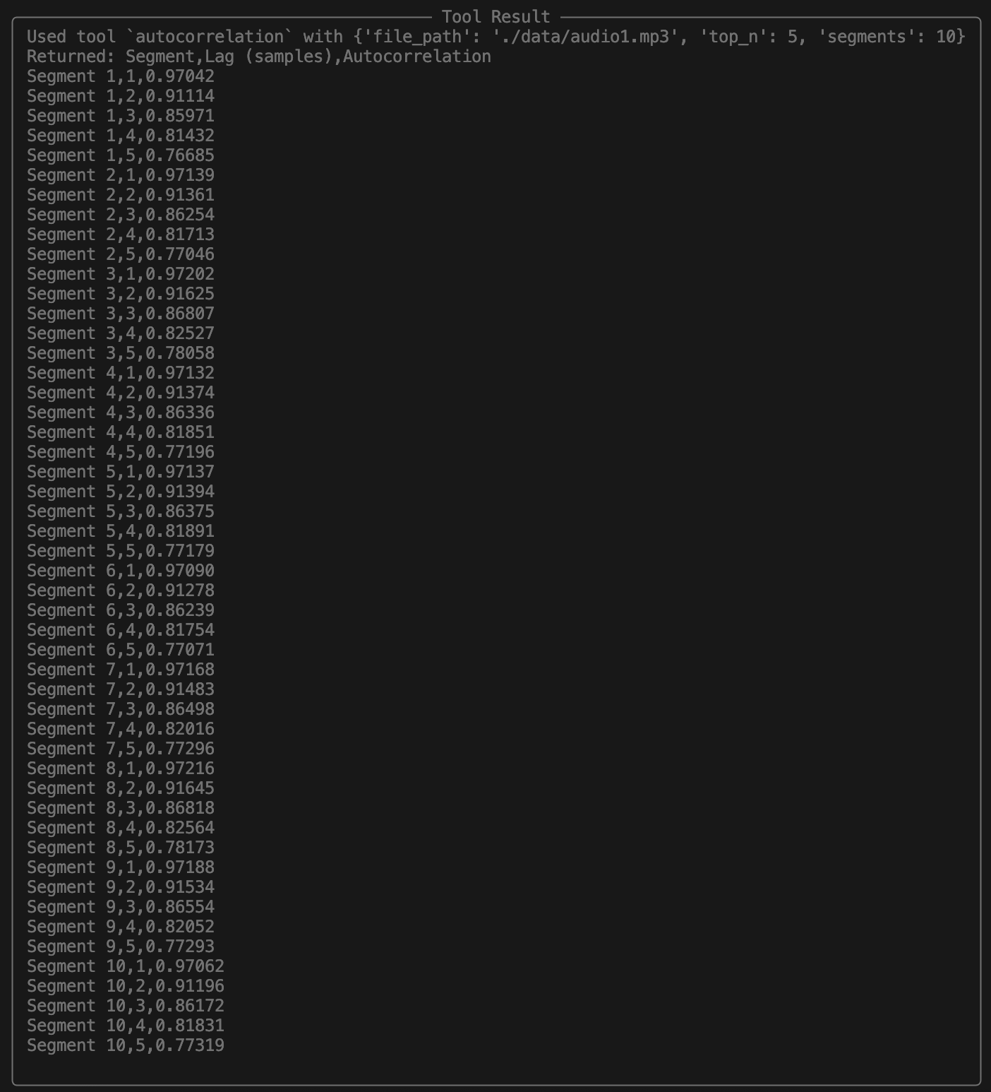 Autocorrelation Output
