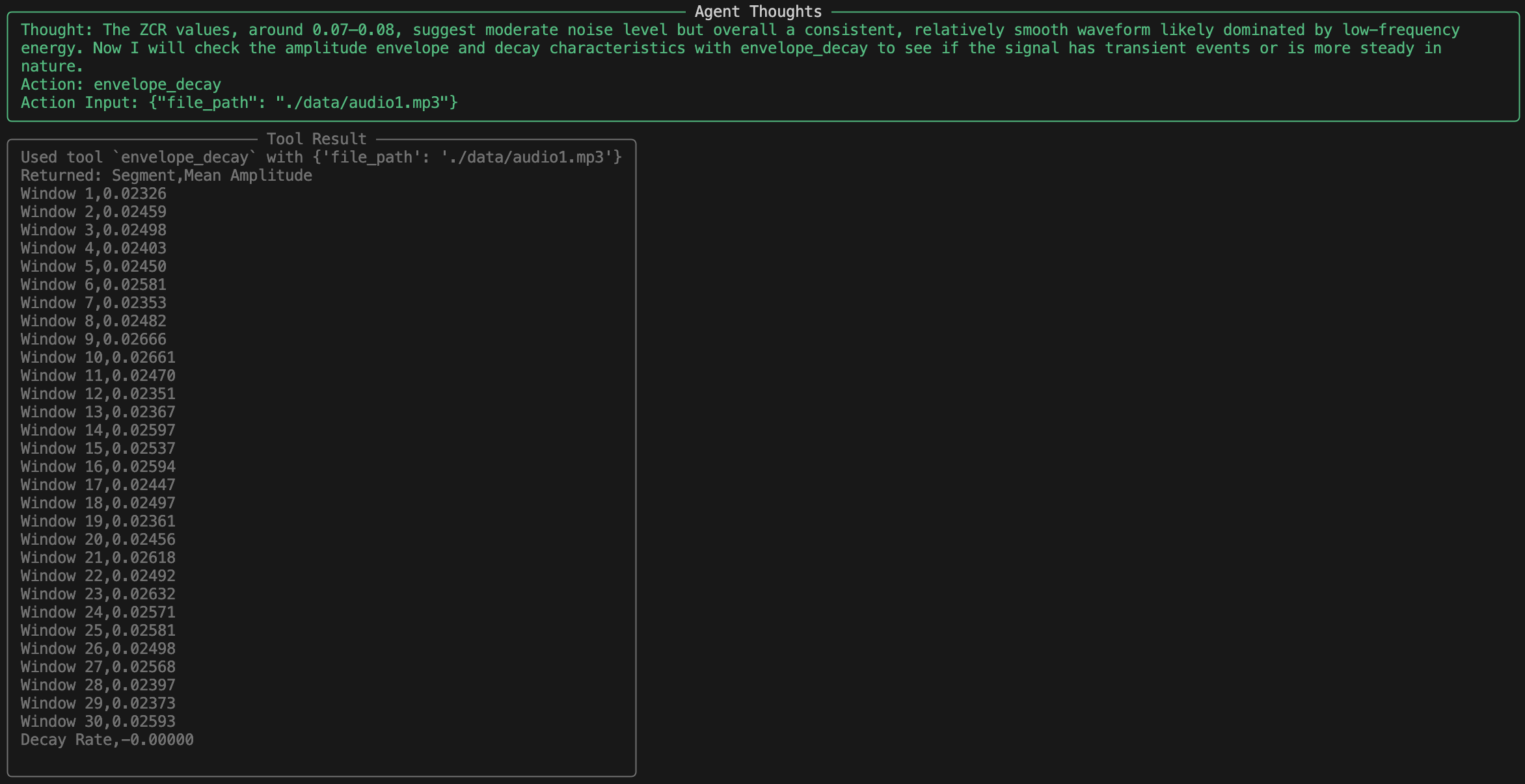 Envelope and Decay Call and Output